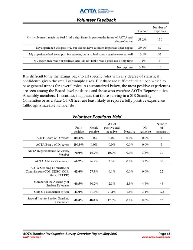 volunteer surveys templates magdalene project org volunteer surveys templates