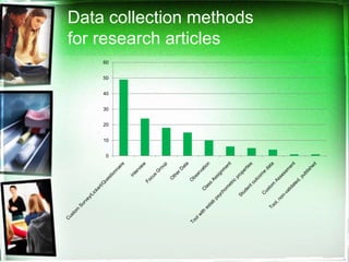 Data collection methods
for research articles
    60


    50


    40


    30


    20


    10


     0
 