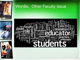 Wordle: Other Faculty Issue
 