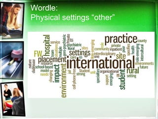 Wordle:
Physical settings “other”
 