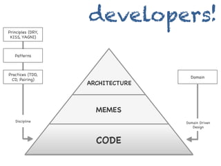 developers!
Principles (DRY,
 KISS, YAGNI)	
  



   Patterns	
  



Practices (TDD,
                                      Domain	
  
  CD, Pairing)	
  
                     ARCHITECTURE



                       MEMES
    Discipline                      Domain Driven
                                       Design



                       CODE
 
