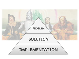 PROBLEM



   SOLUTION

IMPLEMENTATION
 