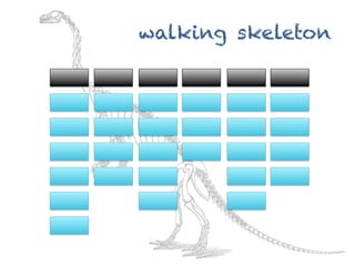 walking skeleton
 