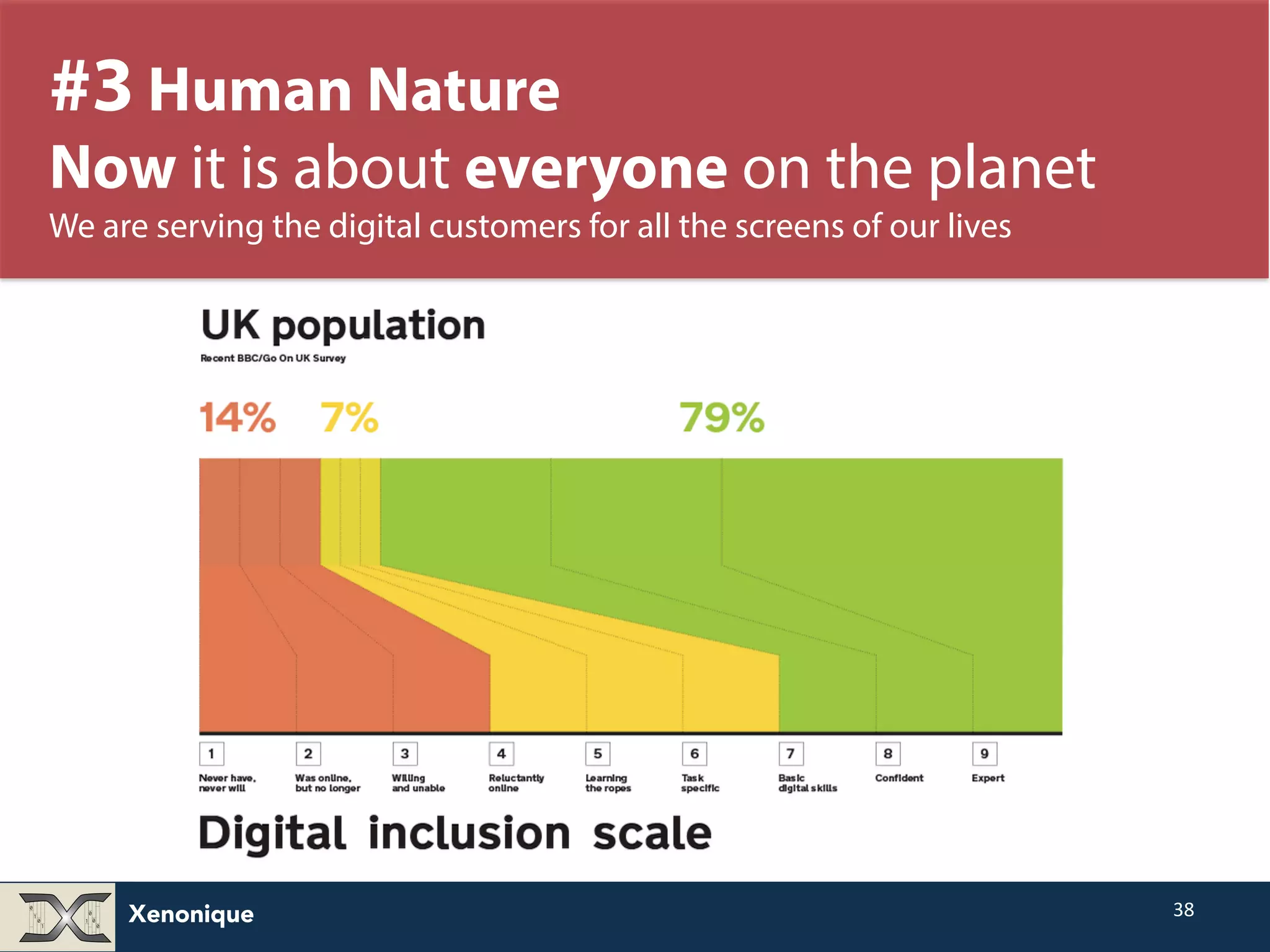 Xenonique 38 #3 Human Nature Now it is about everyone on the planet We are serving the digital customers for all the screens of our lives 
