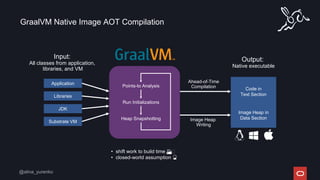 GraalVM Native Image AOT Compilation
Ahead-of-Time
Compilation
Application
Libraries
JDK
Substrate VM
Points-to Analysis
Run Initializations
Heap Snapshotting
Input:
All classes from application,
libraries, and VM
Code in
Text Section
Image Heap in
Data Section
Image Heap
Writing
Output:
Native executable
• shift work to build time 🏗️
• closed-world assumption 🔮
 