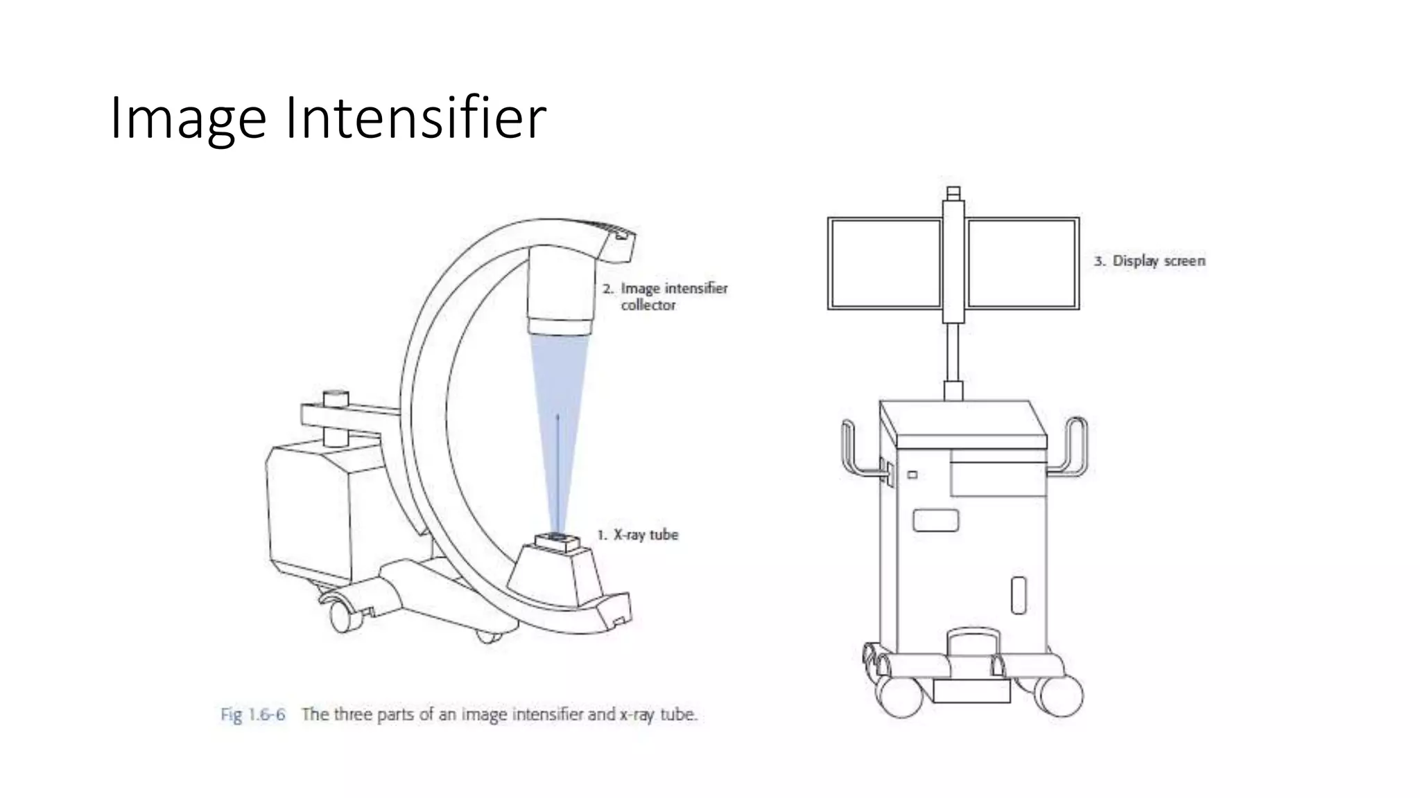 AO Techniques and Principles for The Operating Room.pptx