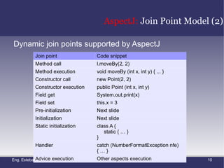 JBoss AOP Tools comparison 