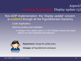 “ AOP = obliviousness + quantification” Obliviousness  states that one can't tell what the aspect code will execute by examining the body of the base code Class  BankAccount Aspect  SecurityPolicies Developer A is oblivious with respect to the applied security policies on the bank account Developer A Developer B 