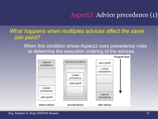 JBoss AOP Tools comparison 