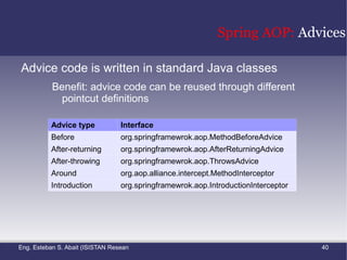 AspectJ Learning by example:  Display update (1) Context:  Figure editor system 