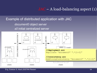 Around advice: runs as the join point is reached, and has explicit control over whether the program proceeds with the join point pointcut  move: call (void  FigureElement.moveBy( int ,  int )) || call  ( void  Point.setX( int ))  || call  ( void  Point.setY( int ))  || call  ( void  Line.setP1( Point ))  || call  ( void  Line.setP2( Point ));   after ()  returning : move() { Display.update(); } 