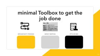16
minimal Toolbox to get the
job done
BP M MATURITY PROCESS IM PACT M APPING ATTD OR BDD
 