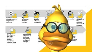 25
Satisfy customer
through early &
continuous
delivery
Agile
processes
harness
change
Deliver
working
software
frequently.
Business
people and
developers
must work
together
Build projects
around
motivated
individuals.
Face-to-face
conversatio
n
Working
software is
the
primary
measure of
progress
Sponsors,
developers,
and users
should be
able to
maintain a
constant pace
Continuous
attention to
technical
excellence
and good
design
Simplicity--the
art of
maximizing the
amount of work
not done--is
essential.
Self-
organizin
g teams
At regular
intervals, the
team reﬂects
how to become
more effective
 