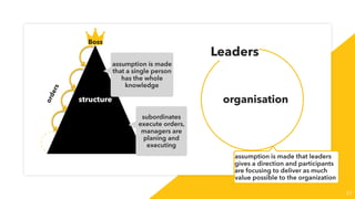 37
structure organisation
Boss
orders
assumption is made
that a single person
has the whole
knowledge
subordinates
execute orders,
managers are
planing and
executing
Leaders
assumption is made that leaders
gives a direction and participants
are focusing to deliver as much
value possible to the organization
 