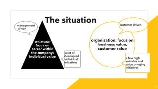 The situation
38
structure:
focus on
career within
the company:
individual value
organisation: focus on
business value,
customer value
a lot of
decoupled
individual
initiatives
a few high
valuable and
value bringing
initiatives
management
driven
customer driven
 