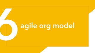 agile org model
40
6
 