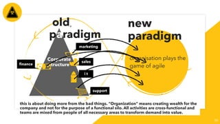 50
Corporate
structure
organisation plays the
game of agile
+
+
-
-
this is about doing more from the bad things. “Organization” means creating wealth for the
company and not for the purpose of a functional silo. All activities are cross-functional and
teams are mixed from people of all necessary areas to transform demand into value.
old
paradigm
new
paradigm
ﬁnance
marketing
sales
i t
support
 