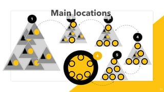 53
1 2 3
4
56
Main locations
 