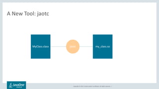 Copyright © 2017, Oracle and/or its affiliates. All rights reserved. |
A New Tool: jaotc
MyClass.class my_class.sojaotc
 