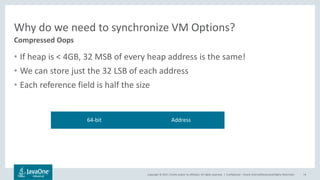 Copyright © 2017, Oracle and/or its affiliates. All rights reserved. |
Why do we need to synchronize VM Options?
• If heap is < 4GB, 32 MSB of every heap address is the same!
• We can store just the 32 LSB of each address
• Each reference field is half the size
Confidential – Oracle Internal/Restricted/Highly Restricted 74
Compressed Oops
64-bit Address
 