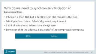 Copyright © 2017, Oracle and/or its affiliates. All rights reserved. |
Why do we need to synchronize VM Options?
• If heap is > than 4GB but < 32GB we can still compress the Oop
• 64-bit platform has an 8-byte alignment requirement
• 3 LSB of every heap address are always zero
• So we can shift the address 3 bits right/left to compress/uncompress
Confidential – Oracle Internal/Restricted/Highly Restricted 79
Compressed Oops
64-bit Address
 