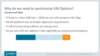 Copyright © 2017, Oracle and/or its affiliates. All rights reserved. |
Why do we need to synchronize VM Options?
• If heap is > than 4GB but < 32GB we can still compress the Oop
• 64-bit platform has an 8-byte alignment requirement
• 3 LSB of every heap address are always zero
• So we can shift the address 3 bits right/left to compress/uncompress
Confidential – Oracle Internal/Restricted/Highly Restricted 81
Compressed Oops
32-bit 000
 