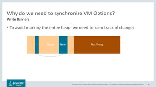 Copyright © 2017, Oracle and/or its affiliates. All rights reserved. |
Why do we need to synchronize VM Options?
• To avoid marking the entire heap, we need to keep track of changes
Confidential – Oracle Internal/Restricted/Highly Restricted 86
Write Barriers
Young Not Young! New
 