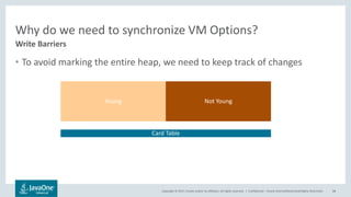 Copyright © 2017, Oracle and/or its affiliates. All rights reserved. |
Why do we need to synchronize VM Options?
• To avoid marking the entire heap, we need to keep track of changes
Confidential – Oracle Internal/Restricted/Highly Restricted 88
Write Barriers
Young Not Young
Card Table
 