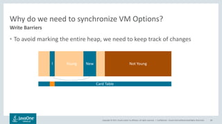 Copyright © 2017, Oracle and/or its affiliates. All rights reserved. |
Why do we need to synchronize VM Options?
• To avoid marking the entire heap, we need to keep track of changes
Confidential – Oracle Internal/Restricted/Highly Restricted 89
Write Barriers
Young Not Young! New
Card Table
 