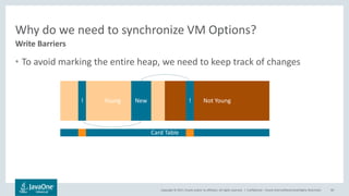 Copyright © 2017, Oracle and/or its affiliates. All rights reserved. |
Why do we need to synchronize VM Options?
• To avoid marking the entire heap, we need to keep track of changes
Confidential – Oracle Internal/Restricted/Highly Restricted 90
Write Barriers
Young Not Young! New !
Card Table
 