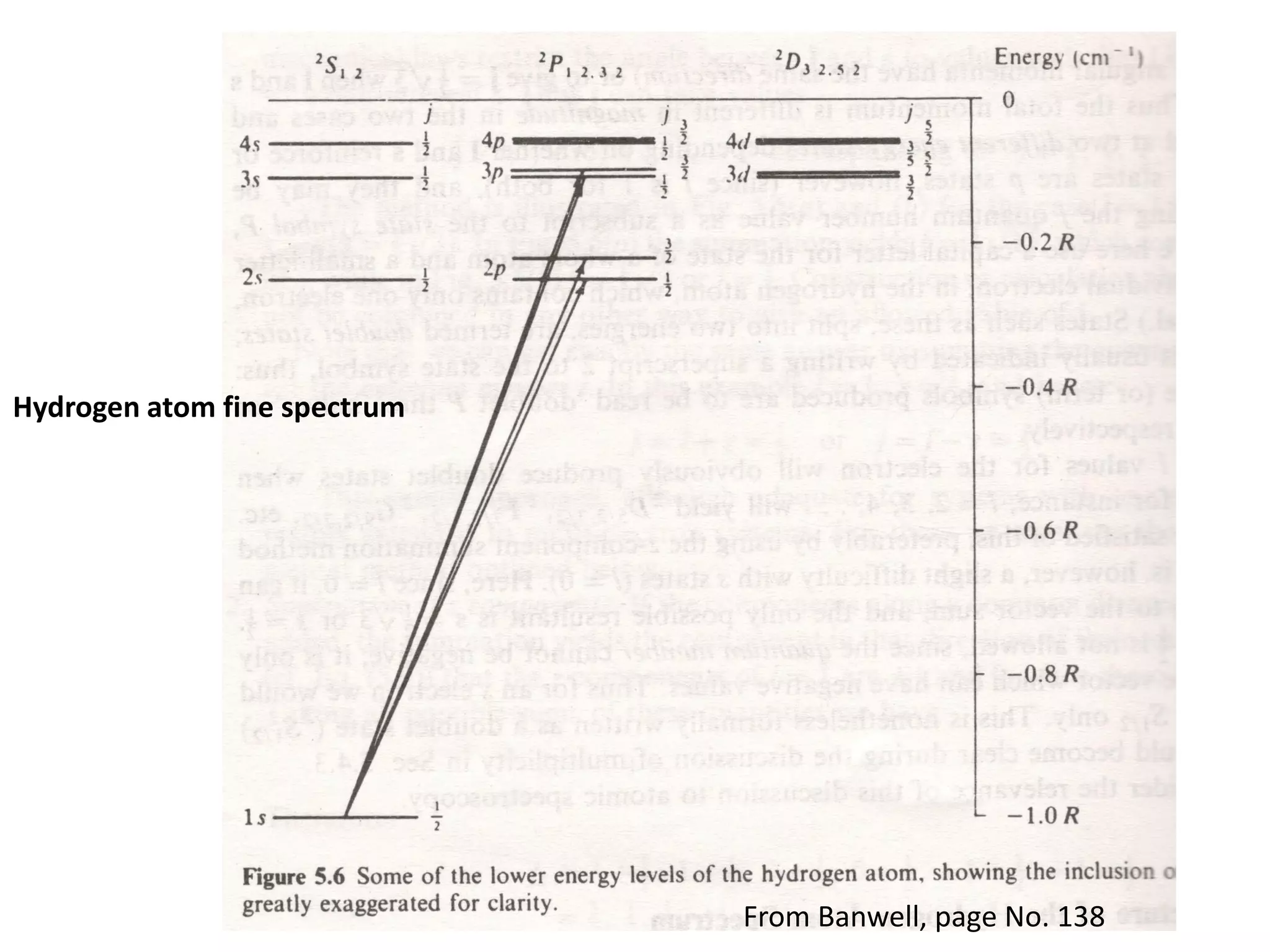 Hydrogen atom fine spectrum
From Banwell, page No. 138
 