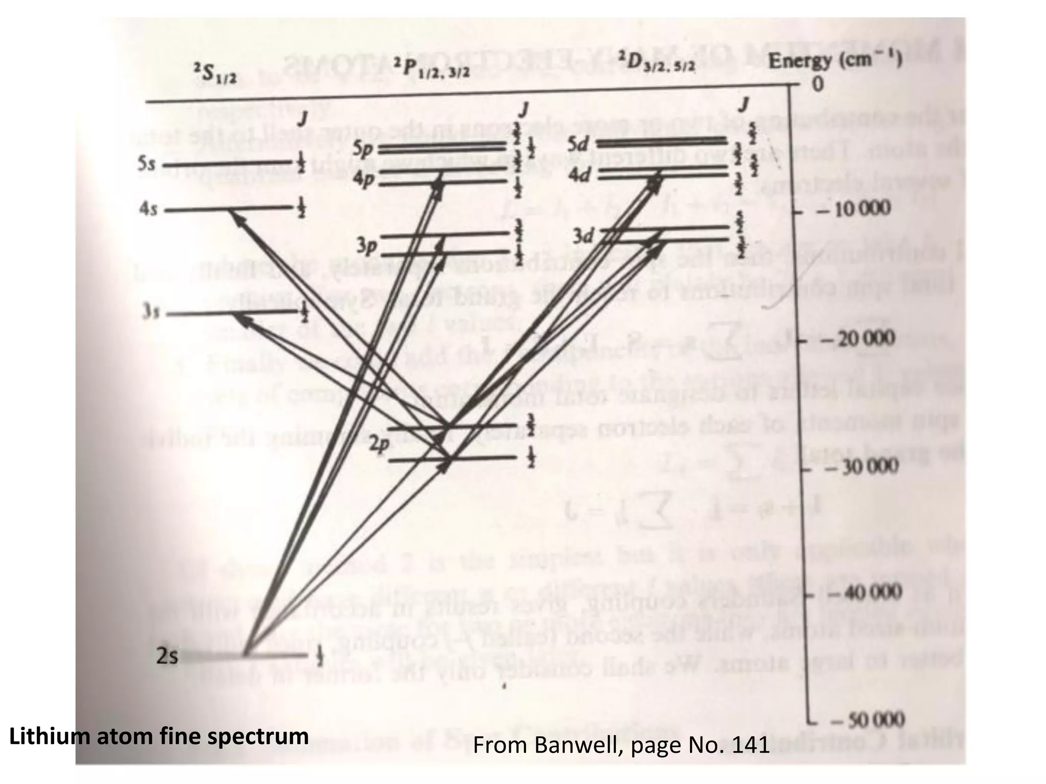 Lithium atom fine spectrum From Banwell, page No. 141
 