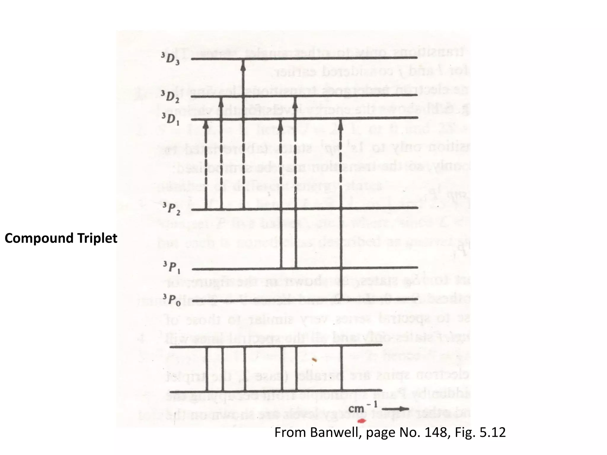 Compound Triplet
From Banwell, page No. 148, Fig. 5.12
 