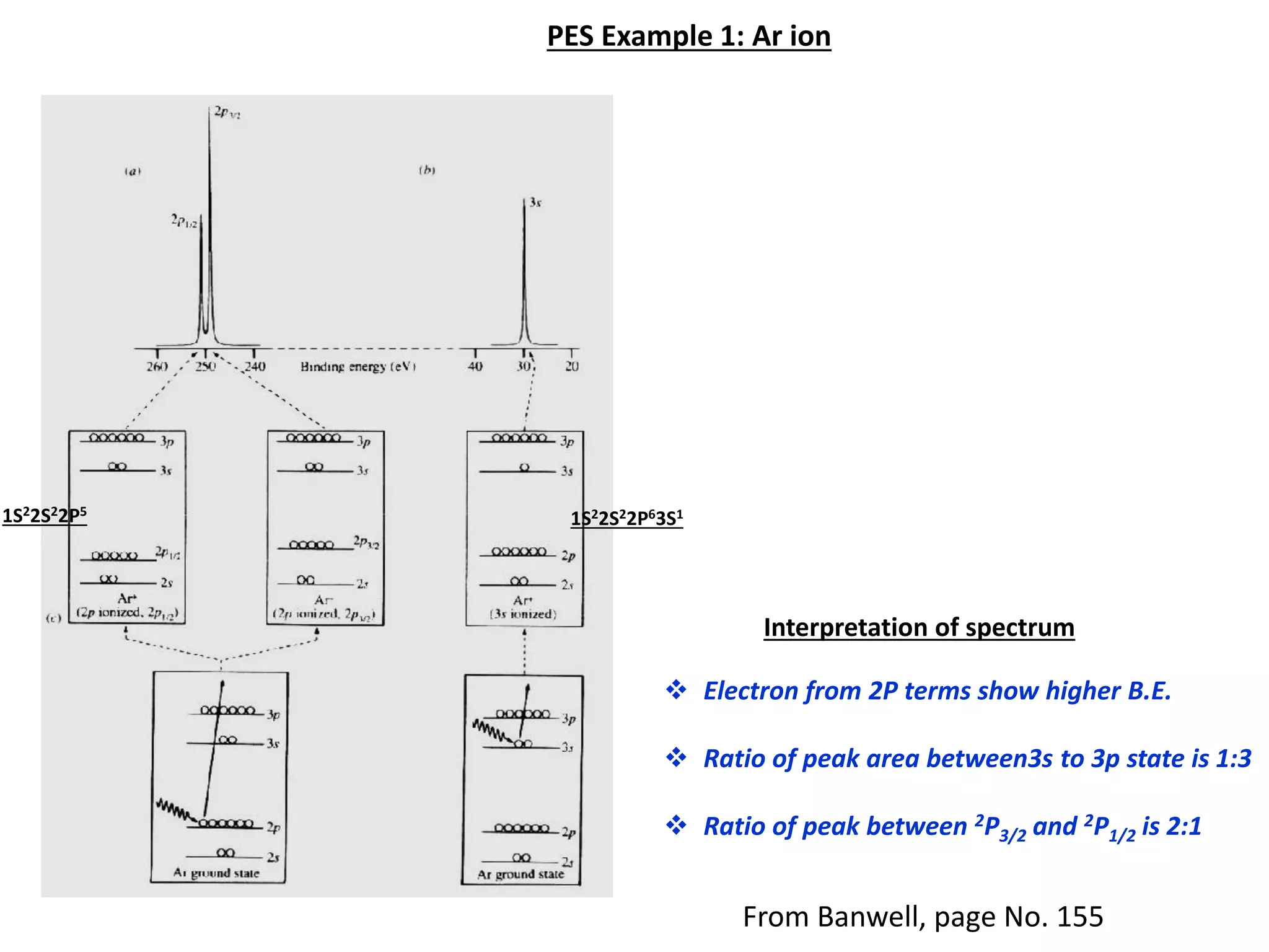 PES Example 1: Ar ion
1S22S22P5
1S22S22P63S1
Interpretation of spectrum
 Electron from 2P terms show higher B.E.
 Ratio of peak area between3s to 3p state is 1:3
 Ratio of peak between 2P3/2 and 2P1/2 is 2:1
From Banwell, page No. 155
 