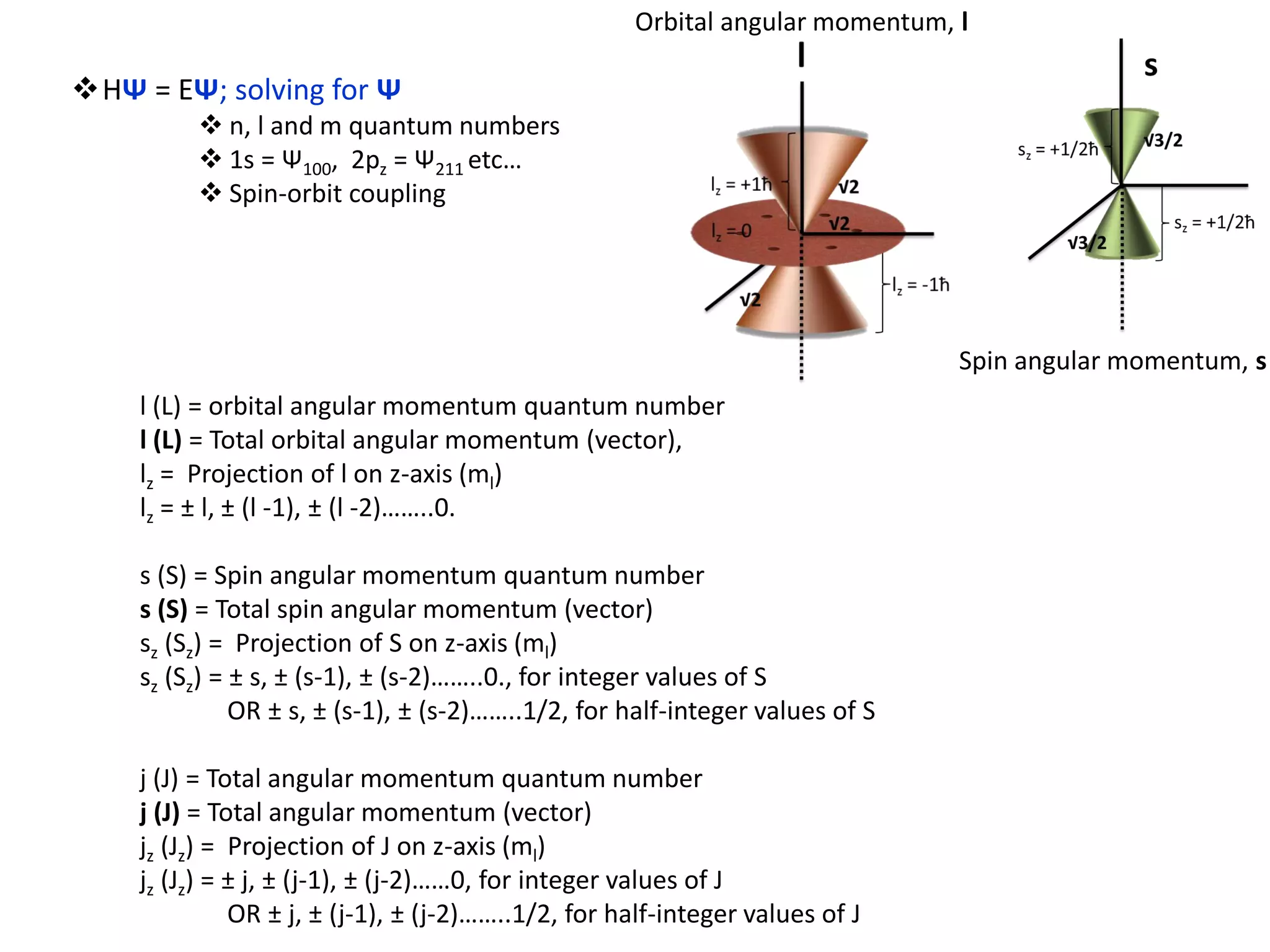 HΨ = EΨ; solving for Ψ
 n, l and m quantum numbers
 1s = Ψ100, 2pz = Ψ211 etc…
 Spin-orbit coupling
Orbital angular momentum, l
Spin angular momentum, s
l (L) = orbital angular momentum quantum number
l (L) = Total orbital angular momentum (vector),
lz = Projection of l on z-axis (ml)
lz = ± l, ± (l -1), ± (l -2)……..0.
s (S) = Spin angular momentum quantum number
s (S) = Total spin angular momentum (vector)
sz (Sz) = Projection of S on z-axis (ml)
sz (Sz) = ± s, ± (s-1), ± (s-2)……..0., for integer values of S
OR ± s, ± (s-1), ± (s-2)……..1/2, for half-integer values of S
j (J) = Total angular momentum quantum number
j (J) = Total angular momentum (vector)
jz (Jz) = Projection of J on z-axis (ml)
jz (Jz) = ± j, ± (j-1), ± (j-2)……0, for integer values of J
OR ± j, ± (j-1), ± (j-2)……..1/2, for half-integer values of J
 
