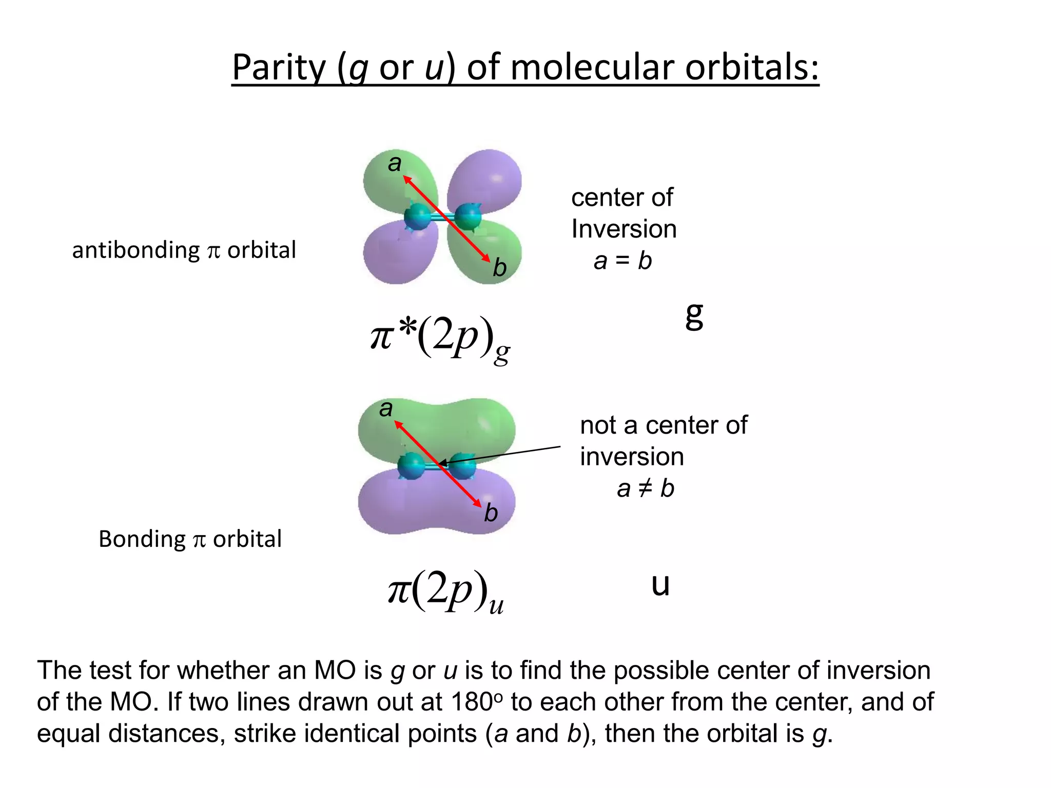 Parity (g or u) of molecular orbitals:
π*(2p)g
π(2p)u
The test for whether an MO is g or u is to find the possible center of inversion
of the MO. If two lines drawn out at 180o to each other from the center, and of
equal distances, strike identical points (a and b), then the orbital is g.
center of
Inversion
a = b
not a center of
inversion
a ≠ b
a
b
a
b
Bonding p orbital
antibonding p orbital
g
u
 