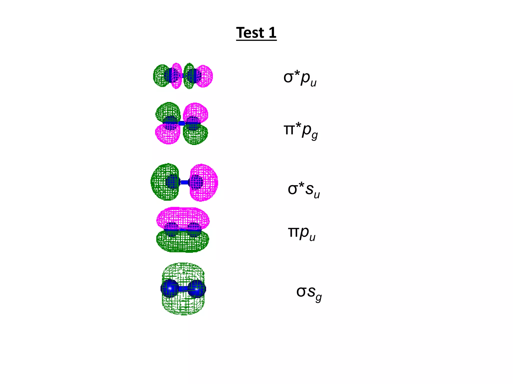 Test 1
σ*pu
π*pg
σ*su
πpu
σsg
 