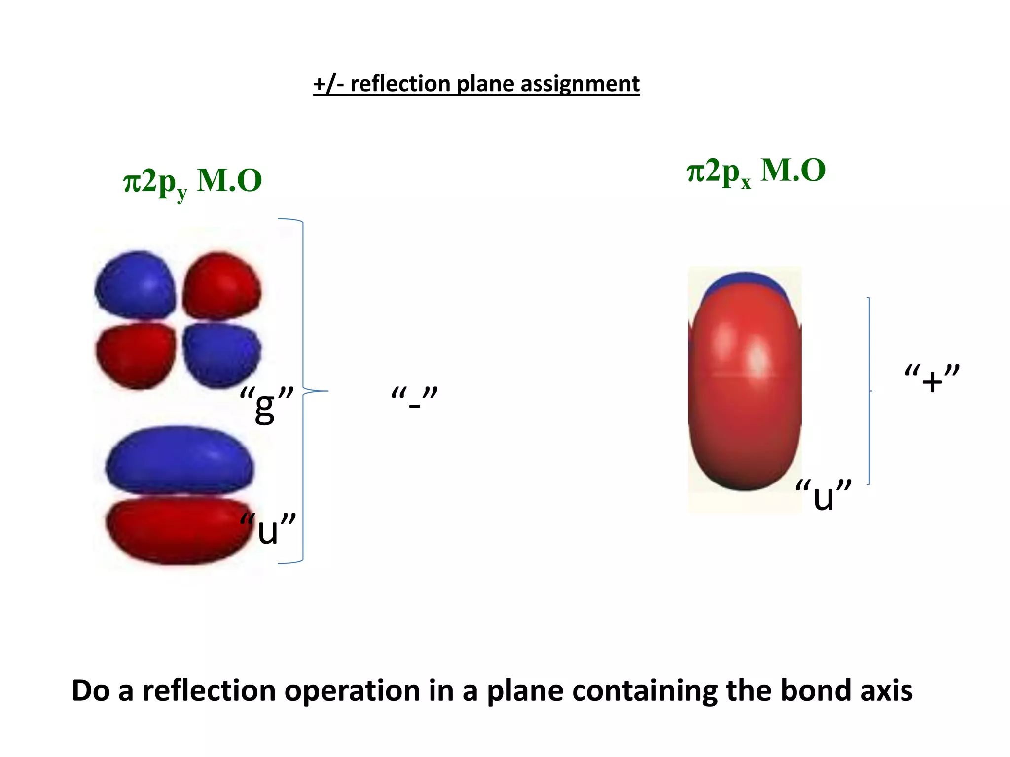 p2py M.O p2px M.O
+/- reflection plane assignment
“-”
“+”
“u”
“g”
“u”
Do a reflection operation in a plane containing the bond axis
 
