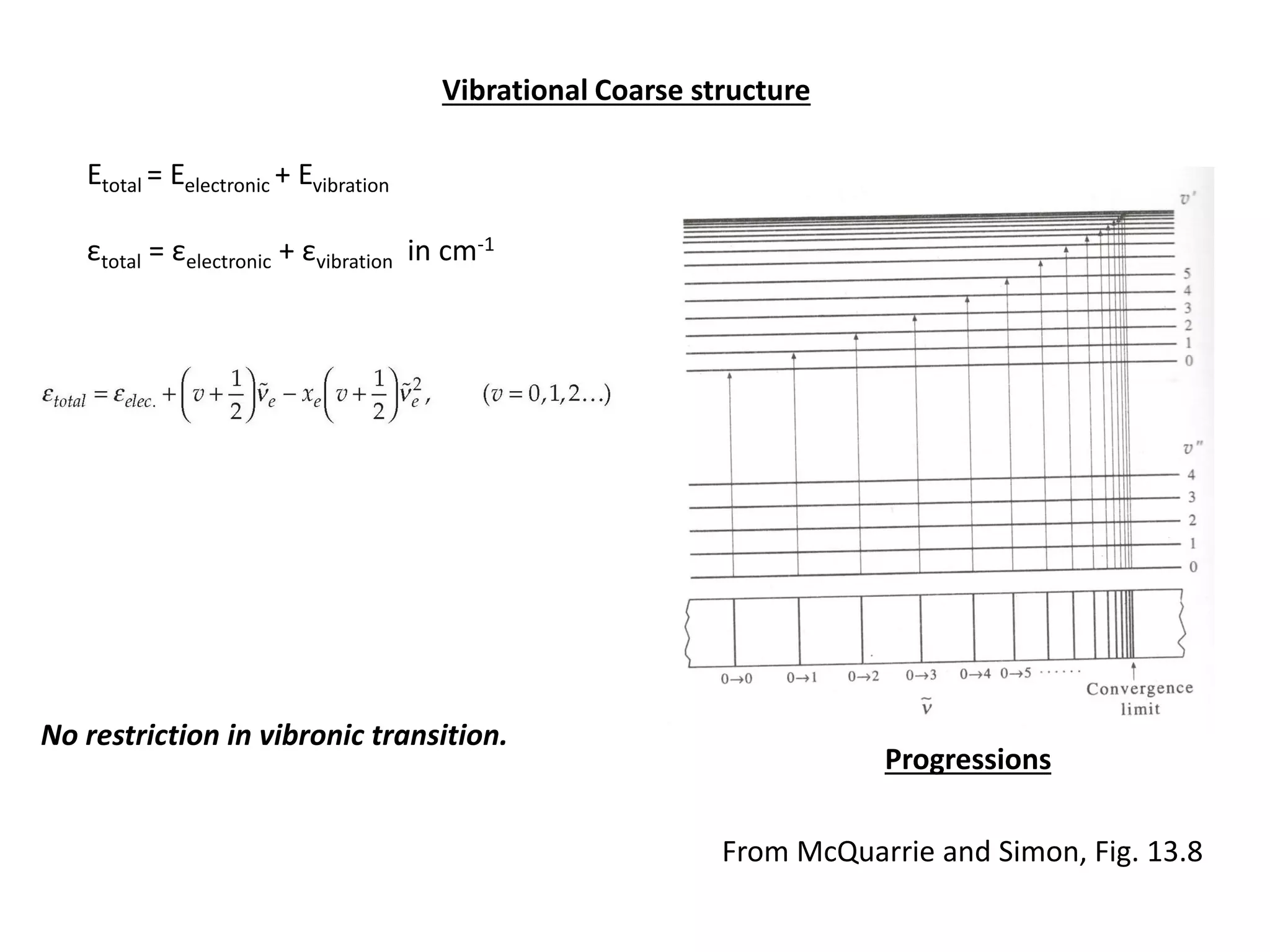 Etotal = Eelectronic + Evibration
εtotal = εelectronic + εvibration in cm-1
Vibrational Coarse structure
No restriction in vibronic transition.
Progressions
From McQuarrie and Simon, Fig. 13.8
 