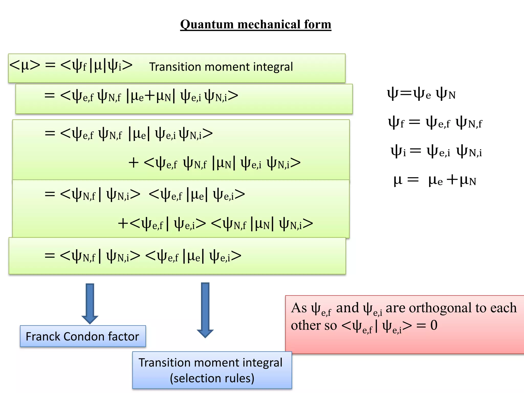 ψ=ψe ψN
ψf = ψe,f ψN,f
ψi = ψe,i ψN,i
µ = µe +µN
As ψe,f and ψe,i are orthogonal to each
other so <ψe,f | ψe,i> = 0
Franck Condon factor
Transition moment integral
(selection rules)
Quantum mechanical form
<µ> = <ψf |µ|ψi>
= <ψe,f ψN,f |µe+µN| ψe,i ψN,i>
= <ψe,f ψN,f |µe| ψe,i ψN,i>
+ <ψe,f ψN,f |µN| ψe,i ψN,i>
= <ψN,f | ψN,i> <ψe,f |µe| ψe,i>
+<ψe,f | ψe,i> <ψN,f |µN| ψN,i>
= <ψN,f | ψN,i> <ψe,f |µe| ψe,i> + 0
= <ψN,f | ψN,i> <ψe,f |µe| ψe,i>
Transition moment integral<µ> = <ψf |µ|ψi>
= <ψe,f ψN,f |µe+µN| ψe,i ψN,i>
= <ψe,f ψN,f |µe| ψe,i ψN,i>
+ <ψe,f ψN,f |µN| ψe,i ψN,i>
= <ψN,f | ψN,i> <ψe,f |µe| ψe,i>
+<ψe,f | ψe,i> <ψN,f |µN| ψN,i>
= <ψN,f | ψN,i> <ψe,f |µe| ψe,i> + 0
= <ψN,f | ψN,i> <ψe,f |µe| ψe,i>
<µ> = <ψf |µ|ψi>
= <ψe,f ψN,f |µe+µN| ψe,i ψN,i>
= <ψe,f ψN,f |µe| ψe,i ψN,i>
+ <ψe,f ψN,f |µN| ψe,i ψN,i>
= <ψN,f | ψN,i> <ψe,f |µe| ψe,i>
+<ψe,f | ψe,i> <ψN,f |µN| ψN,i>
= <ψN,f | ψN,i> <ψe,f |µe| ψe,i> + 0
= <ψN,f | ψN,i> <ψe,f |µe| ψe,i>
<µ> = <ψf |µ|ψi>
= <ψe,f ψN,f |µe+µN| ψe,i ψN,i>
= <ψe,f ψN,f |µe| ψe,i ψN,i>
+ <ψe,f ψN,f |µN| ψe,i ψN,i>
= <ψN,f | ψN,i> <ψe,f |µe| ψe,i>
+<ψe,f | ψe,i> <ψN,f |µN| ψN,i>
= <ψN,f | ψN,i> <ψe,f |µe| ψe,i> + 0
= <ψN,f | ψN,i> <ψe,f |µe| ψe,i>
<µ> = <ψf |µ|ψi>
= <ψe,f ψN,f |µe+µN| ψe,i ψN,i>
= <ψe,f ψN,f |µe| ψe,i ψN,i>
+ <ψe,f ψN,f |µN| ψe,i ψN,i>
= <ψN,f | ψN,i> <ψe,f |µe| ψe,i>
+<ψe,f | ψe,i> <ψN,f |µN| ψN,i>
= <ψN,f | ψN,i> <ψe,f |µe| ψe,i> + 0
= <ψN,f | ψN,i> <ψe,f |µe| ψe,i>
 