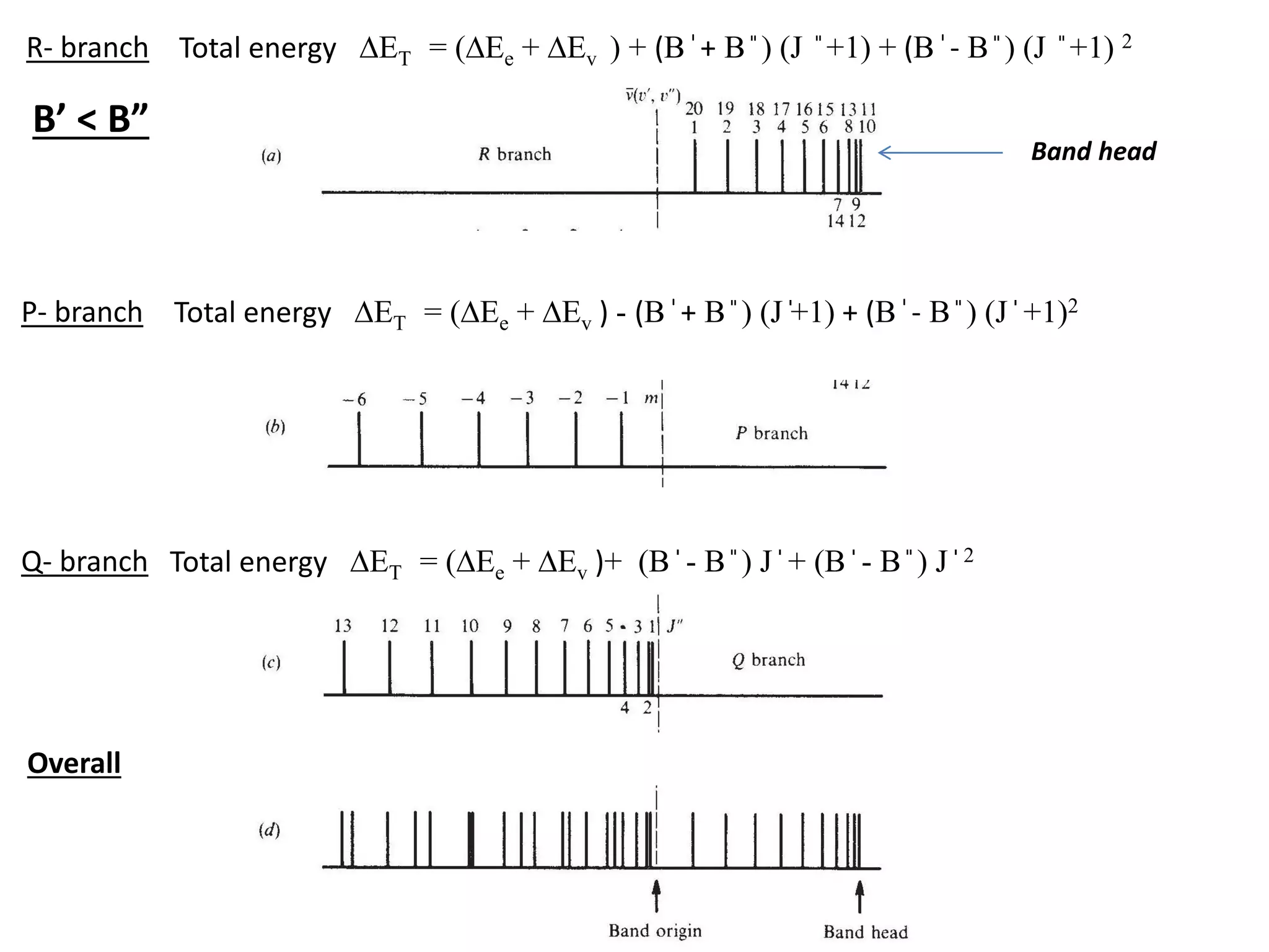 Total energy DET = (DEe + DEv ) + (B ̍+ B ̎ ) (J ̎ +1) + (B ̍- B ̎ ) (J ̎ +1) 2R- branch
B’ < B”
Total energy DET = (DEe + DEv ) - (B ̍+ B ̎ ) (J ̍+1) + (B ̍- B ̎ ) (J ̍ +1)2P- branch
Total energy DET = (DEe + DEv )+ (B ̍ - B ̎ ) J ̍ + (B ̍ - B ̎ ) J ̍ 2Q- branch
Overall
Band head
 