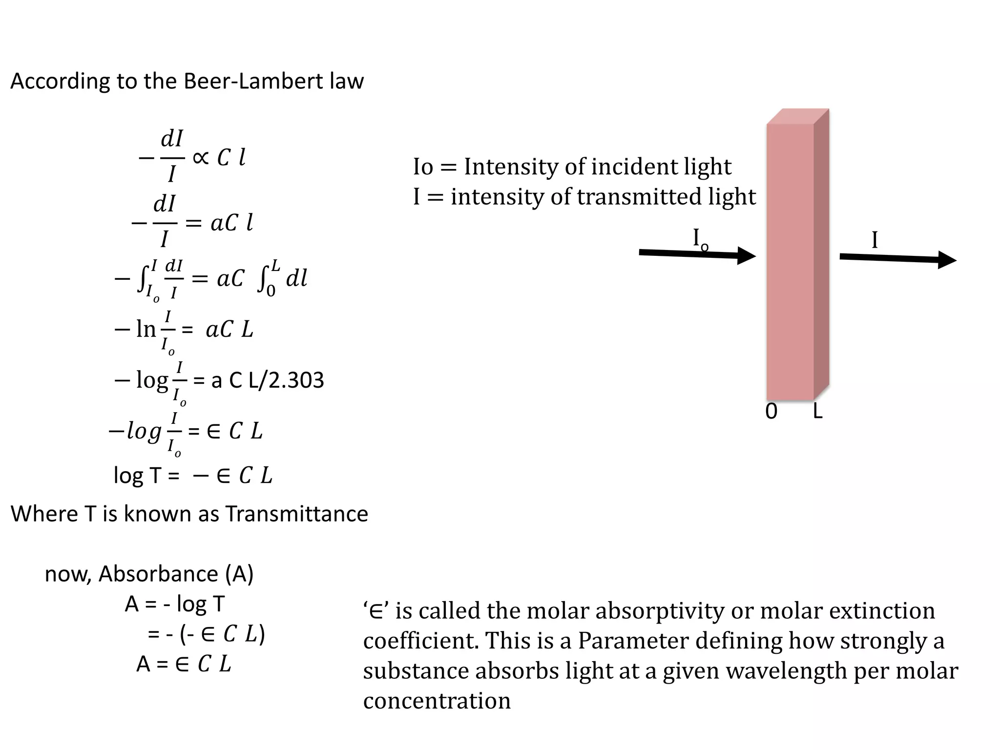 According to the Beer-Lambert law
−
𝑑𝐼
𝐼
∝ 𝐶 𝑙
−
𝑑𝐼
𝐼
= 𝑎𝐶 𝑙
−
𝑑𝐼
𝐼
= 𝑎𝐶 𝑑𝑙
𝐿
0
𝐼
𝐼 𝑜
− ln
𝐼
𝐼 𝑜
= 𝑎𝐶 𝐿
− log
𝐼
𝐼 𝑜
= a C L/2.303
−𝑙𝑜𝑔
𝐼
𝐼 𝑜
= ∈ 𝐶 𝐿
log T = − ∈ 𝐶 𝐿
Where T is known as Transmittance
now, Absorbance (A)
A = - log T
= - (- ∈ 𝐶 𝐿)
A = ∈ 𝐶 𝐿
0 L
Io I
Io = Intensity of incident light
I = intensity of transmitted light
‘∈’ is called the molar absorptivity or molar extinction
coefficient. This is a Parameter defining how strongly a
substance absorbs light at a given wavelength per molar
concentration
 