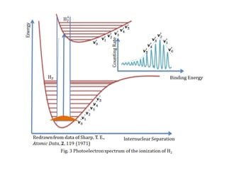 Atomic And Molecular Spectroscopy Chm323 Atomic And Molecular Spectroscopy Chm323