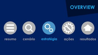 resultadosestratégiacenárioresumo ações
OVERVIEW
 
