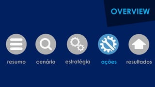 resultadosestratégiacenárioresumo ações
OVERVIEW
 