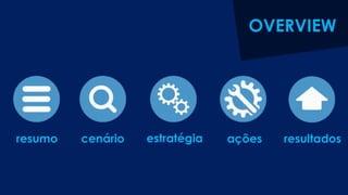 resultadosestratégiacenárioresumo ações
OVERVIEW
 