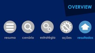 resultadosestratégiacenárioresumo ações
OVERVIEW
 