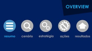 resultadosestratégiacenárioresumo ações
OVERVIEW
 