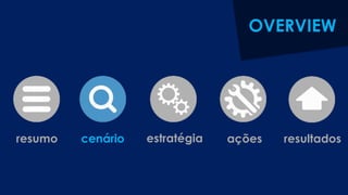 resultadosestratégiacenárioresumo ações
OVERVIEW
 
