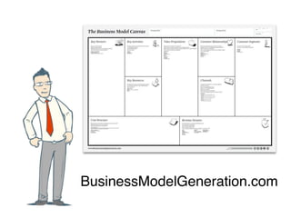 BusinessModelGeneration.com
 